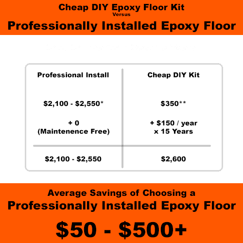 The True Cost Of A Cheap Diy Epoxy Floor Michiana Epoxy